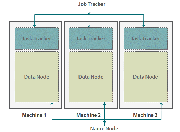 Job Tracker in hadoop